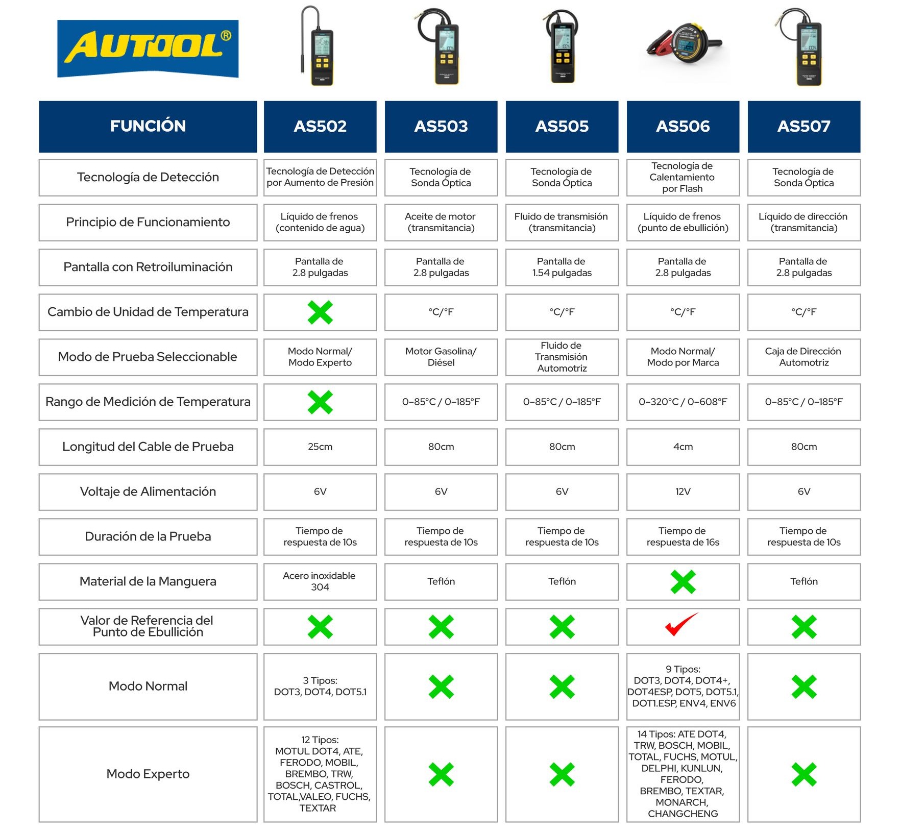 AS502 AUTOOL PROBADOR LÍQUIDO DE FRENOS ES COLOMBIA