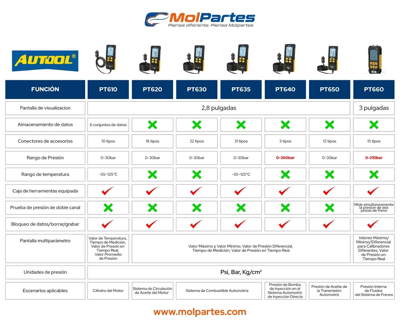 PT610 AUTOOL MEDIDOR DE COMPRESIÓN DIGITAL COLOMBIA