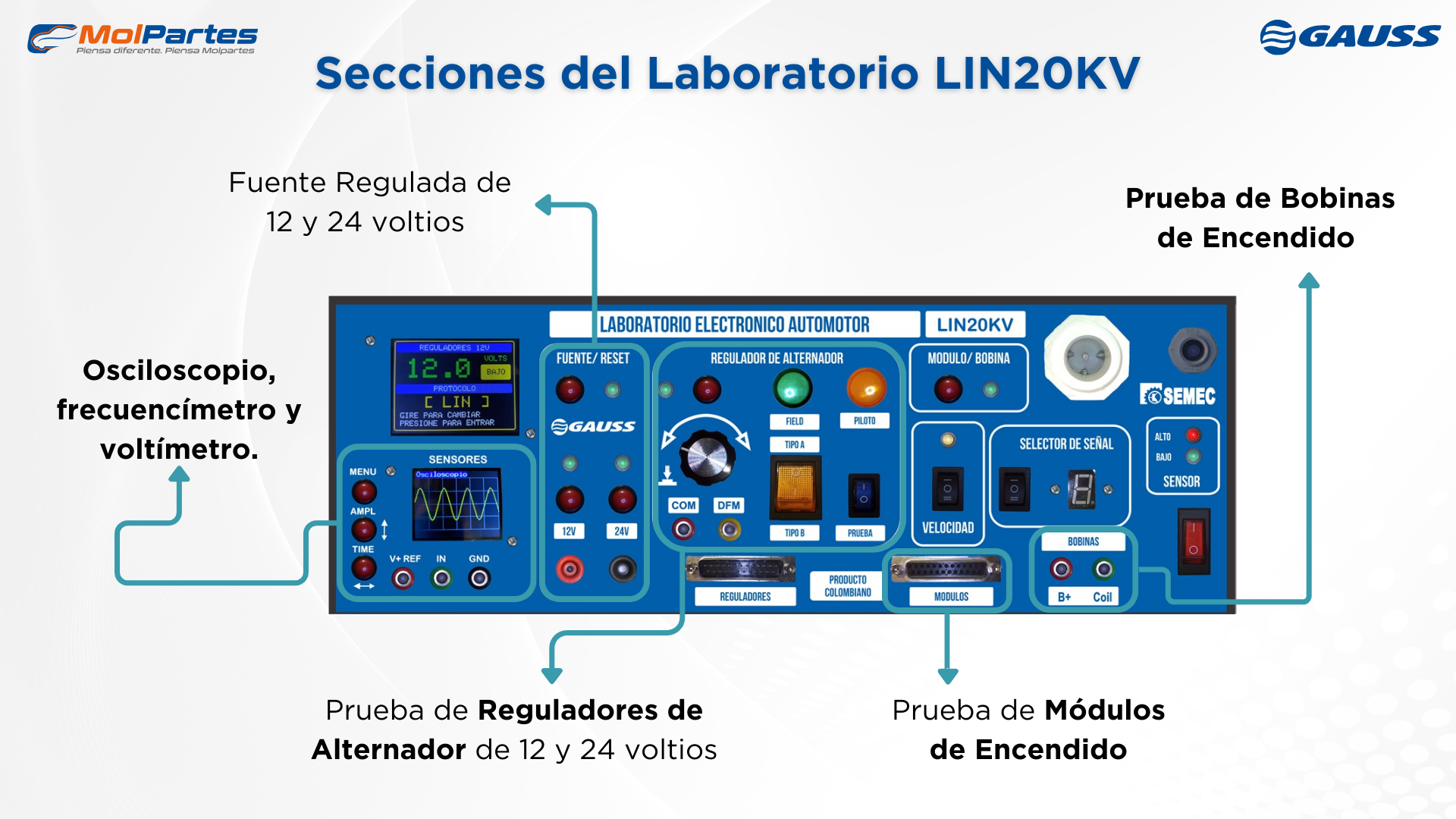BANCO DE PRUEBA GAUSS LIN20KV